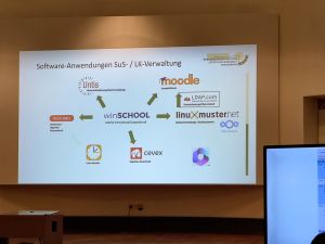 Folie mit verschiedene in der Schulverwaltung genutzte Open Soure Systeme